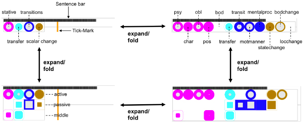 Dative Subjects: Historical Change Visualized Dative Subjects: Historical Change Visualized