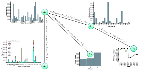 Sample evolution provenance graph