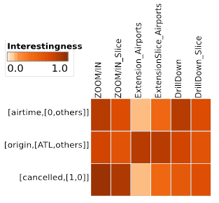 Sample of impact matrix