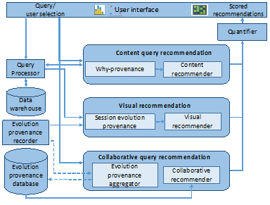 Provenance-based Visual Data Exploration Provenance-based Visual Data Exploration