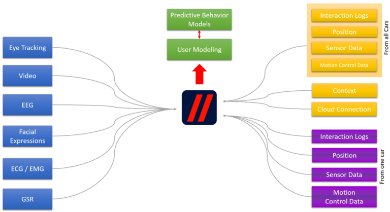Eye Tracking – The Next Big Thing for Automatic Driving | Visual ...