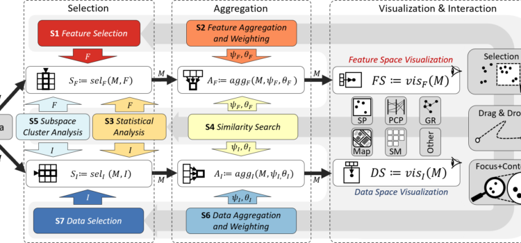 Measure-Driven Visual Analytics of Categorical Data Measure-Driven Visual Analytics of Categorical Data