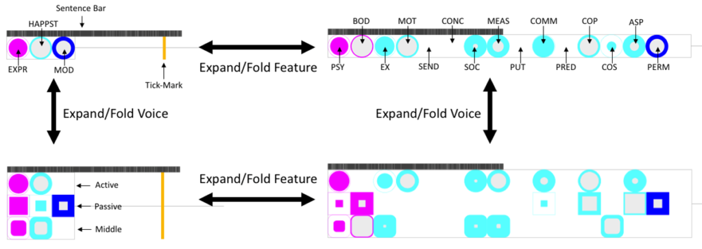 linguisticVisualization